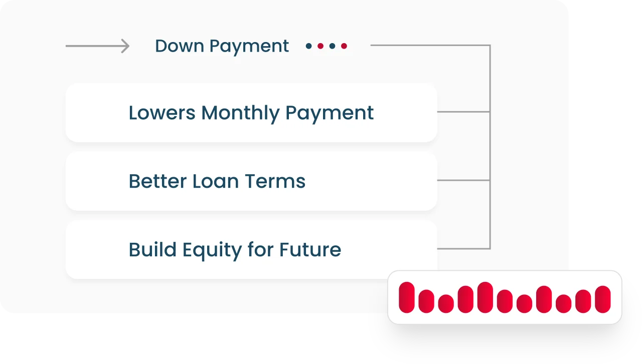 Loan Lock Home Loans Down Payment image