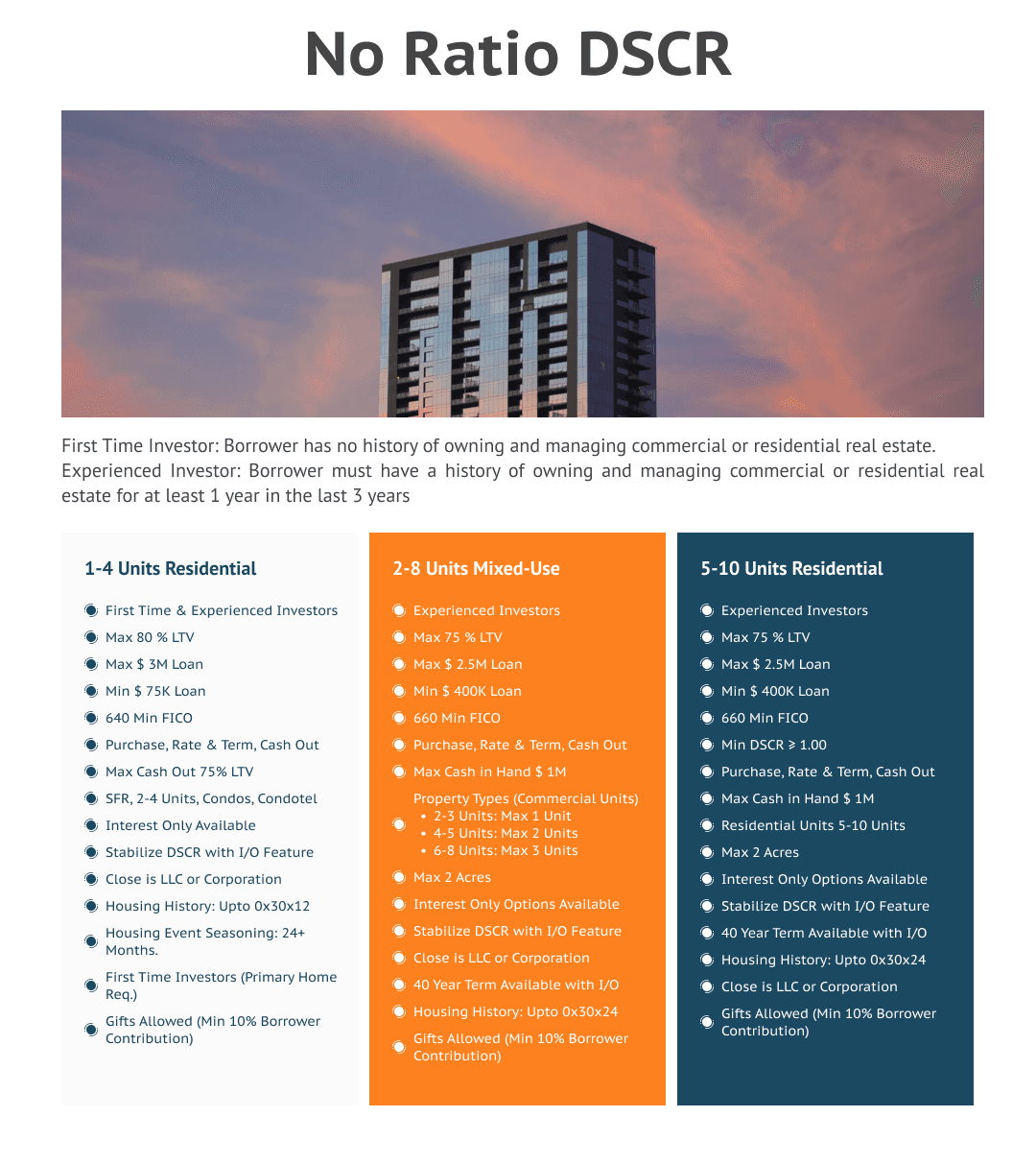 OurLoanProgram08